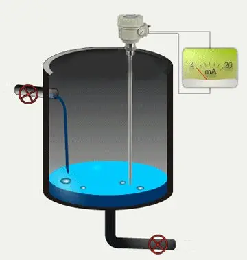 Capacitive Fuel Level Sensor 10 Capacitive fuel level sensor working principle