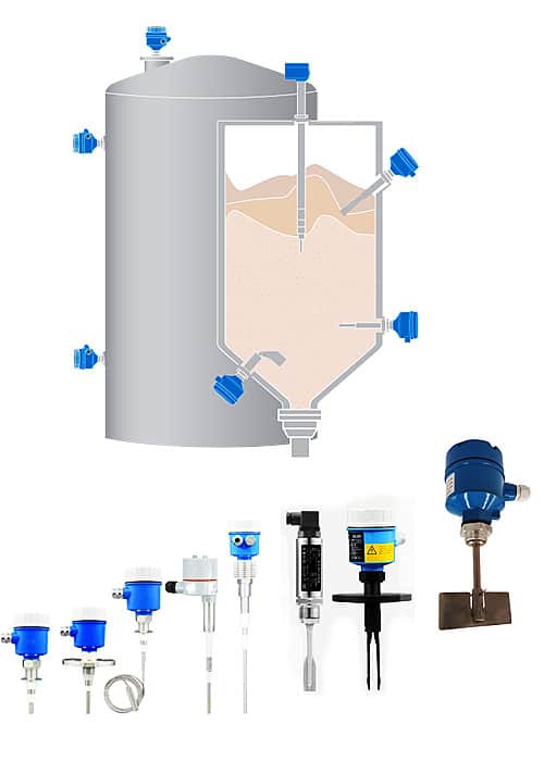 Point Level Measurement Sensors