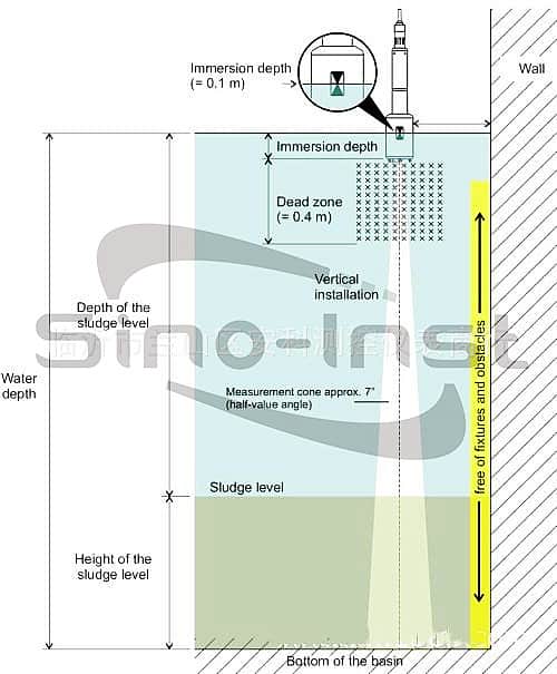 Ultrasonic Sludge level sensor 14 Sludge blanket level detector working principle