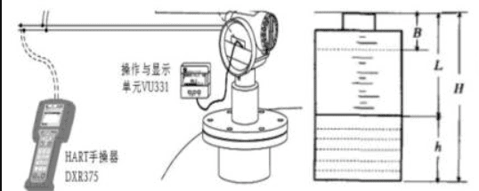 Ultrasonic level transmitter calibration procedure