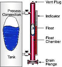 Magnetic Level Gauge/Indicator 3 Magnetic Level Gauge Float Design