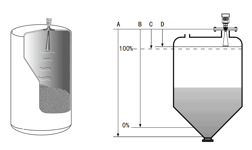 Level Transmitters 7 Radar-Liquid-Level-Sensor-Working-Principle