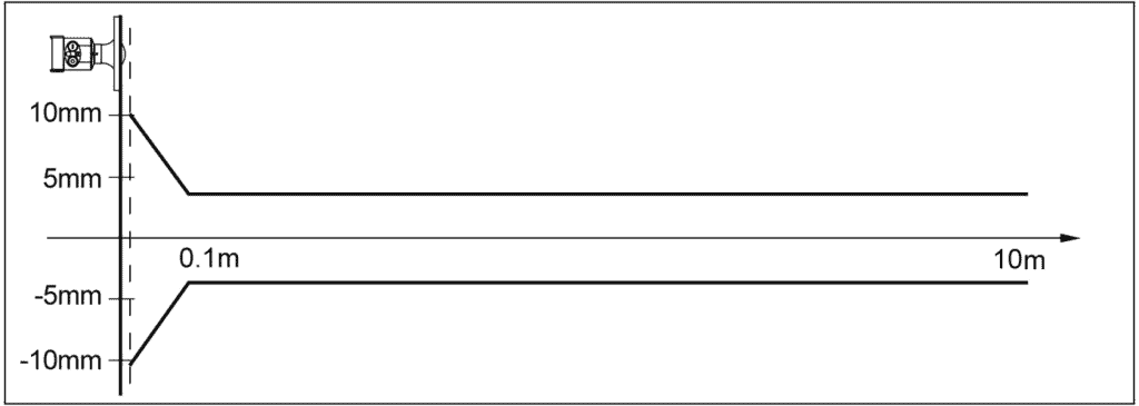 80GHZ Radar Level Transmitter Linear