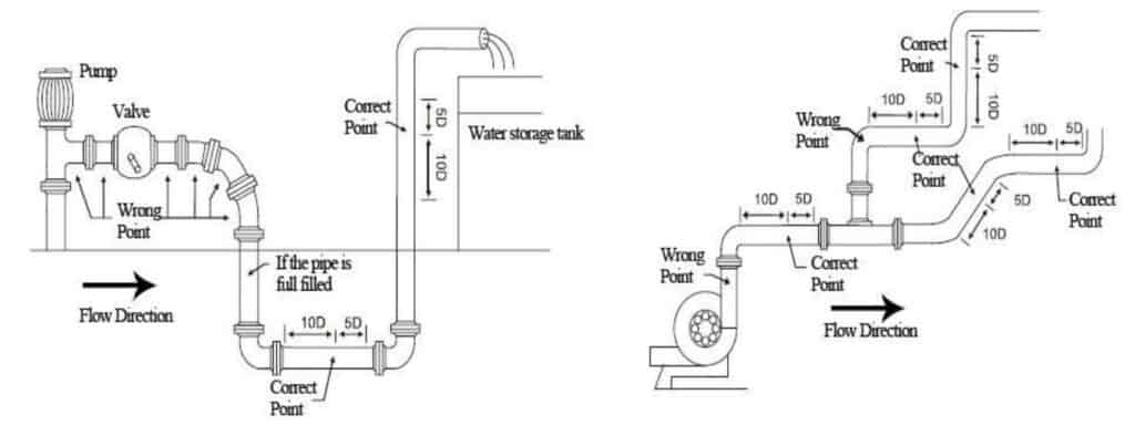 Upstream and Downstream Flow Straight Pipe Requirements-for Flowmeter Installation 19 Ultrasonic flowmeter piping requirements