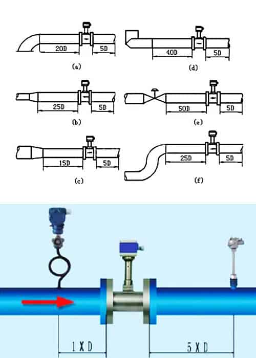 Upstream and Downstream Flow Straight Pipe Requirements-for Flowmeter Installation 16 Upstream and Downstream Flow Straight Pipe Requirements-for Flowmeter Installation