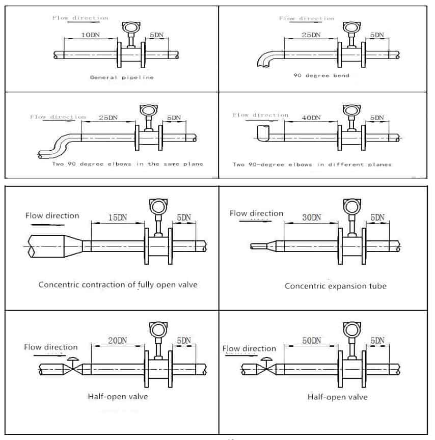 Upstream and Downstream Flow Straight Pipe Requirements-for Flowmeter Installation 18 vortex flow meter upstream and downstream requirements