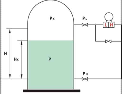 Cryogenic Level Sensor for Liquid Nitrogen Tank Level Indicator 14 Differential Pressure Measurement for Cryogenic Tanks