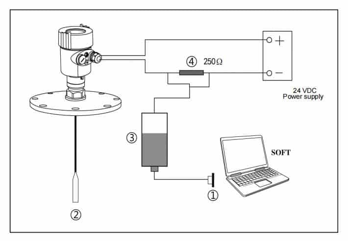 Guided Wave Radar Level Transmitter Calibration 1