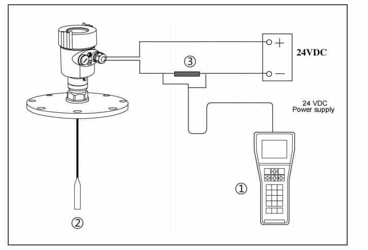Guided Wave Radar Level Transmitter Calibration 2