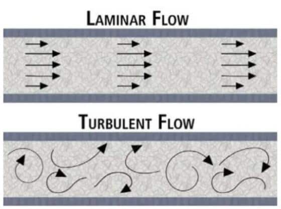 laminar and turbulent flow