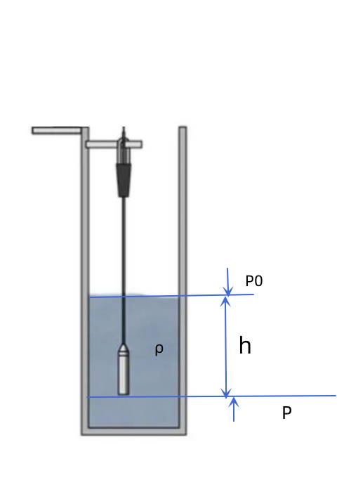 什么是静水压力? 7 What Is Hydrostatic Pressure