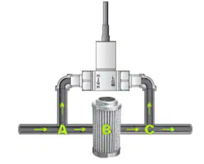 Application of Differential Pressure Sensors in Filtration Monitoring