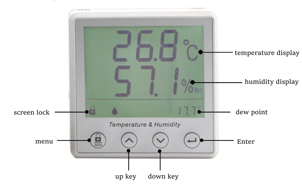 What is a Dew Point Monitor