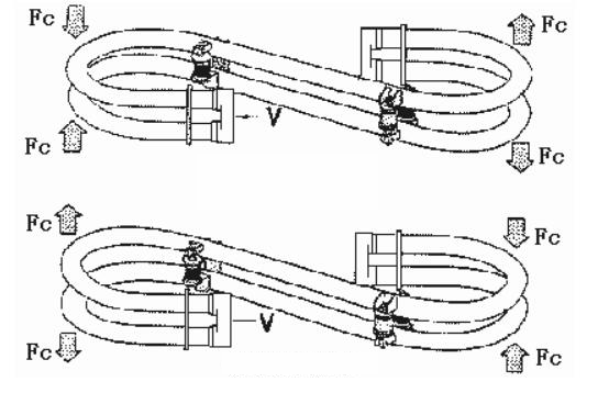 S-shaped measuring tube