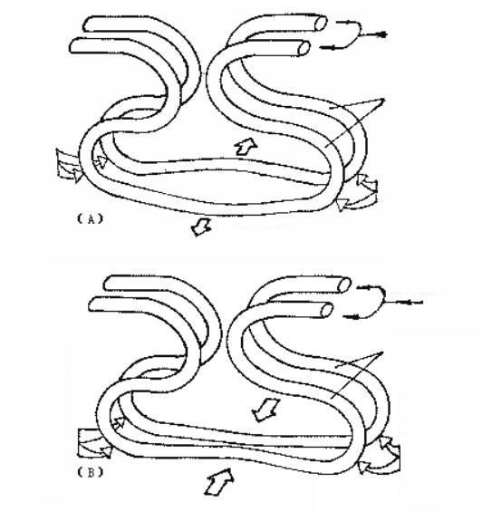 Ω-shaped measuring tube