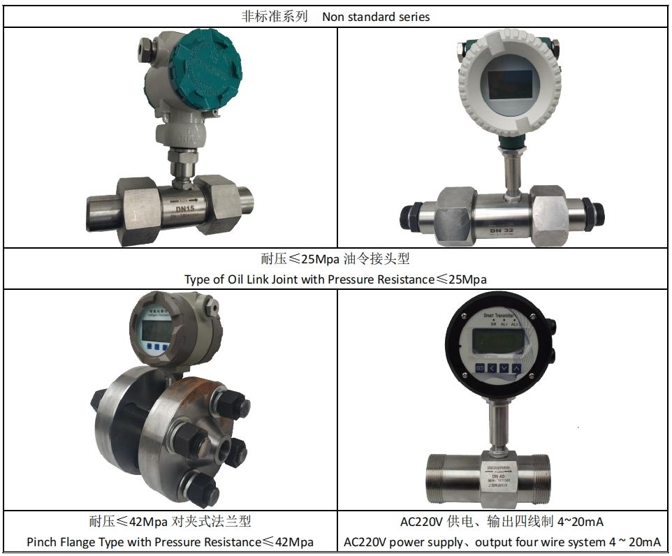 什么是涡轮流量计?以及常见问题解答 15 Custom Turbine Flow Meters