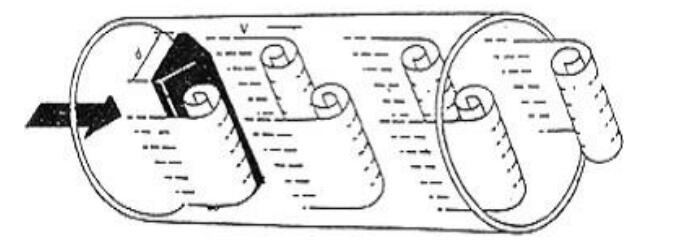 什么是涡街流量计?以及常见问题解答 16 How Does Vortex Flow Meter Work
