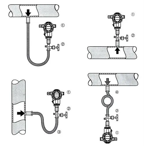 Pressure transmitter installation on pipe