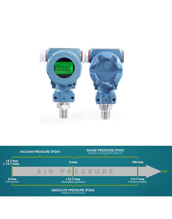 Psi in Pressure Sensor